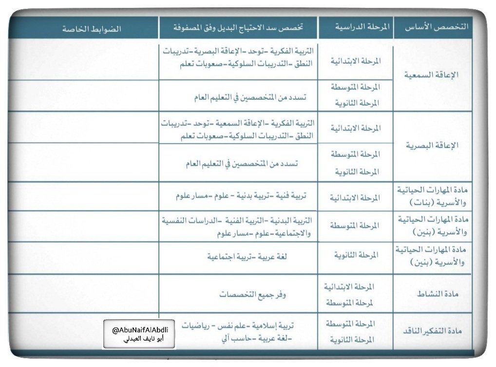 ماده التفكير الناقد