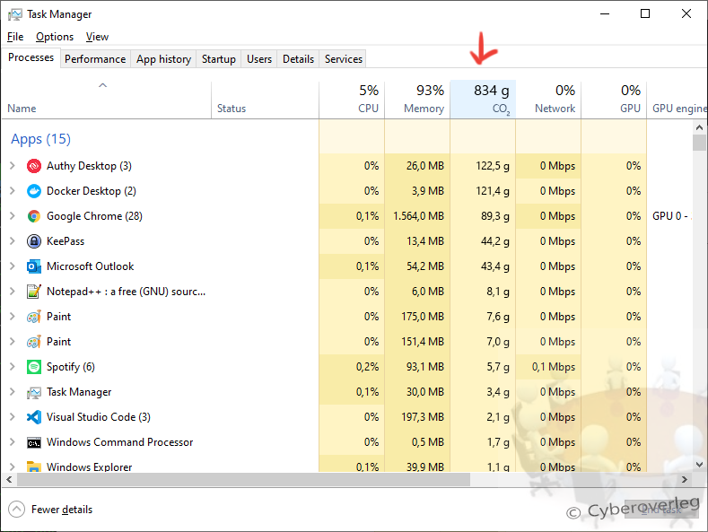 CYBEROVERLEG's tweet photo. Breek: Microsoft gaat in de eerstvolgende Windows-update de CO2-emissie in het Taakbeheer weergeven.
Wij hebben de screenshots in handen! https://t.co/ykFty3TA5f