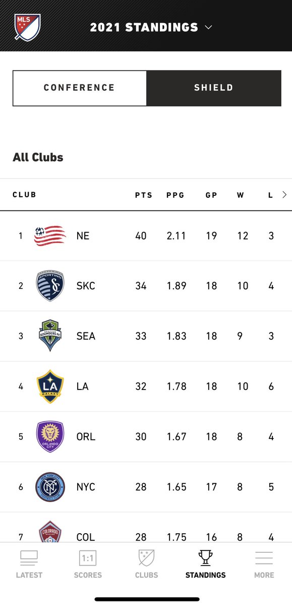 Good morning ☕️ How are we feeling?

#NERevs
