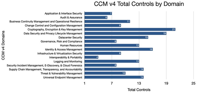 ISMGRC's tweet image. Una auditoría de seguridad en la #nube podría evitar el próximo ataque.
#CloudControlMatrix puede ser una buena guía, consta de 197 controles en 17 dominios

En #ISMGRC podemos ayudarte, contáctanos bit.ly/3l2Icpk
#RiesgoDigital #Assurance #ISO27001, #PCI, #COBIT, #NIST