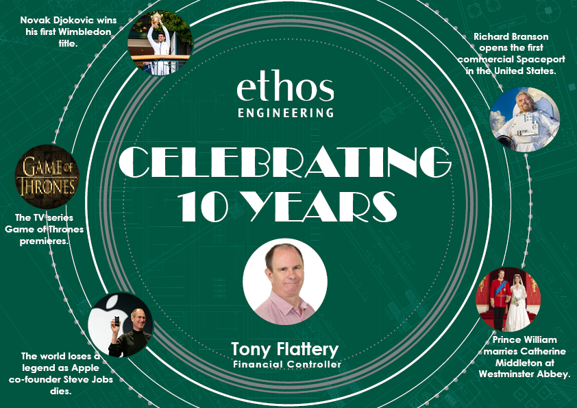 ethoseng's tweet photo. Ethos is celebrating Tony Flattery for his enormous impact and incredible contribution to the business over the past 10 years. Tony Flattery, our financial controller is a key member of the Ethos family. We look forward to the next chapter with you Tony.
#ethosengineering #talent https://t.co/c1b0fuczrI