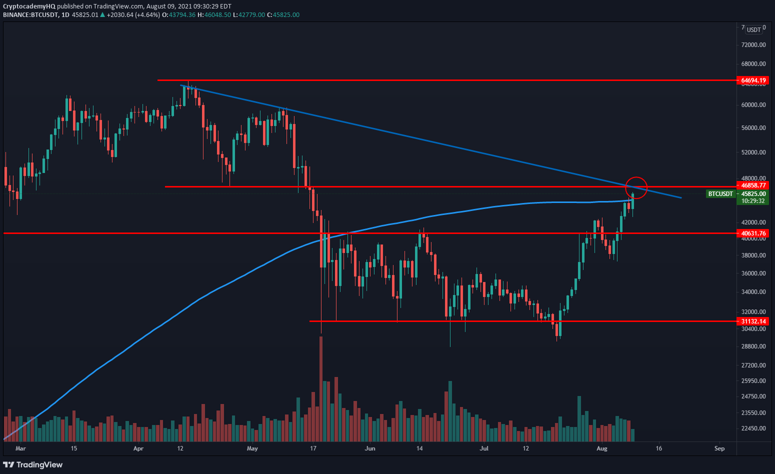 bitcoin ve ethereum tahmini Kripto analistinden heyecan veren Bitcoin ve Ethereum tahmini!