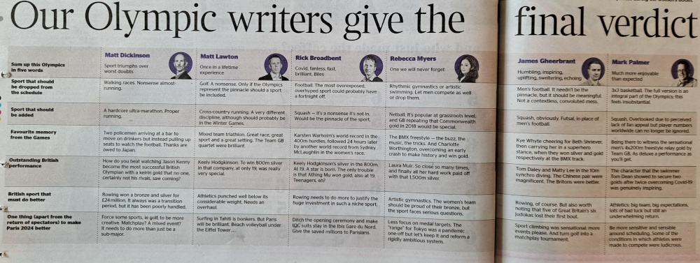 Thank you <a href="/TimesSport/">Times Sport</a>!

When the paper asked the six journalists who covered Tokyo <a href="/Olympics/">The Olympic Games</a> which sport should be added, three said #Squash!