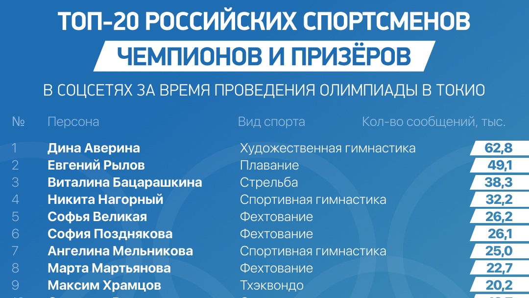 Медиалогия tweet media