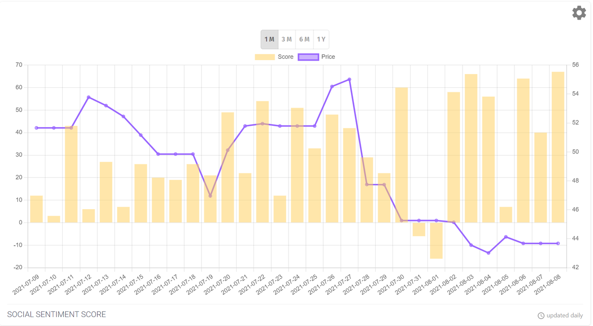 Chart Owl (@ChartOwl) / Posts / X