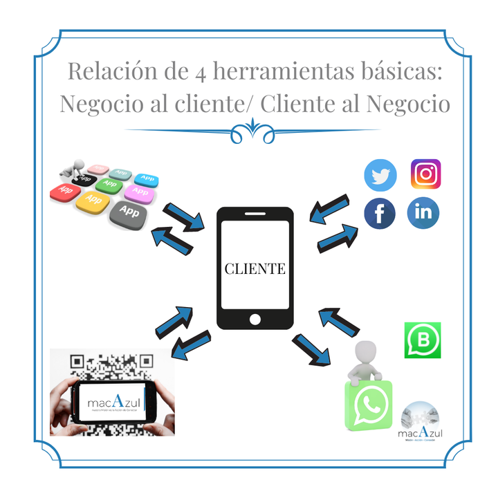 MACAZULcom's tweet photo. Nuevo post en nuestro facebook, 👉🏻👉🏻 https://t.co/wP71wb3x41 https://t.co/K2c3RX0Y1N