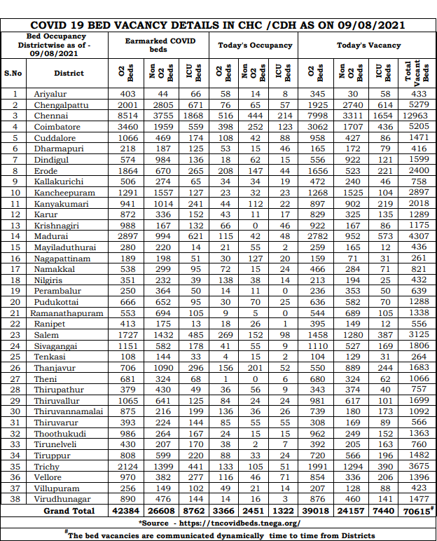 Tamil Nadu covid-19 data Tracker: தமிழ்நாட்டில் 1,929 பேர்  புதிதாக பாதிப்பு.. 23 பேர் உயிரிழப்பு