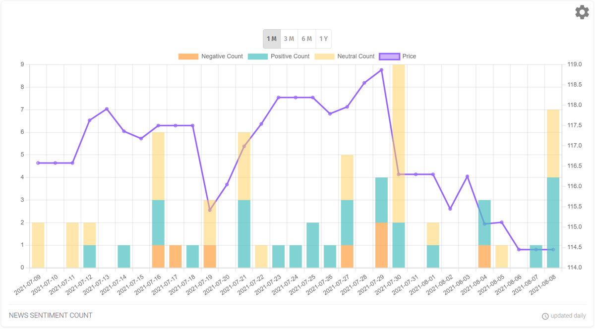 Chart Owl (@ChartOwl) / Posts / X