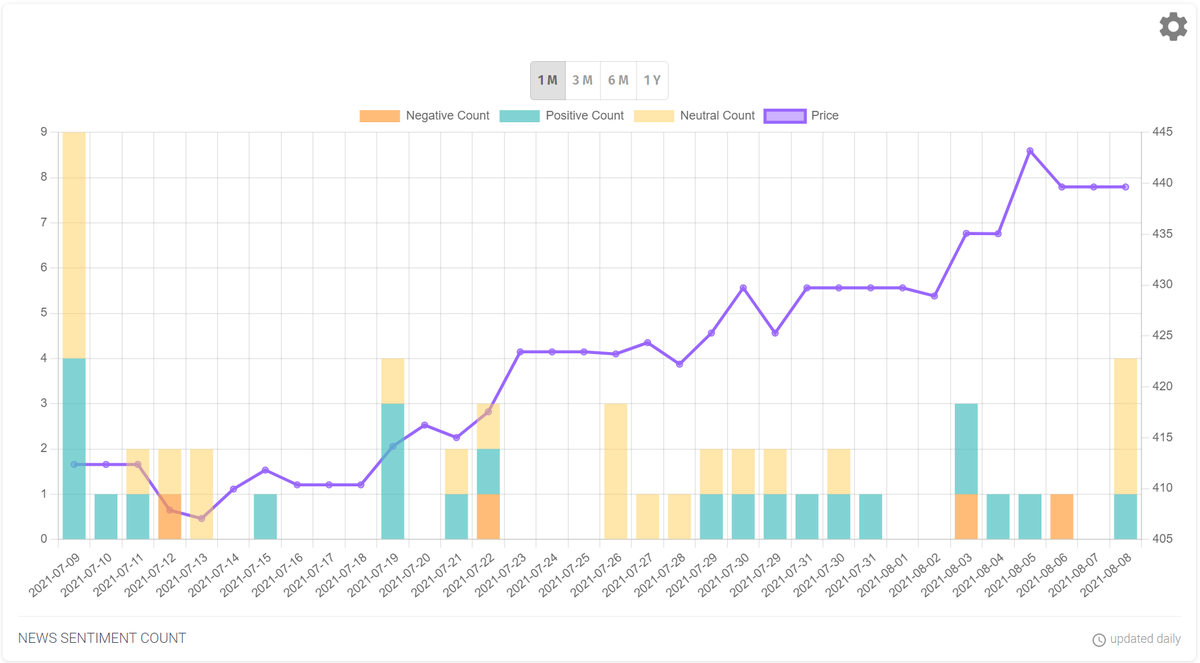 Chart Owl (@ChartOwl) / Posts / X