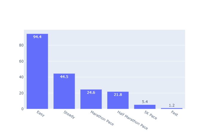 Alan Couzens tweet media