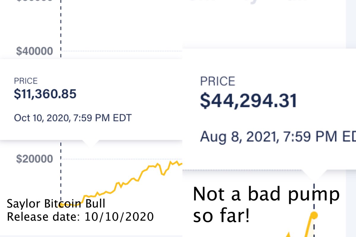 BriFitDance's tweet photo. So the Bitcoin price when I released my first #BitcoinVIP video was about 11,000. The results are clear. Guess what? I have two more videos coming. Check out my working list https://t.co/PREyEBPGqG https://t.co/5t9P2LOWp5
