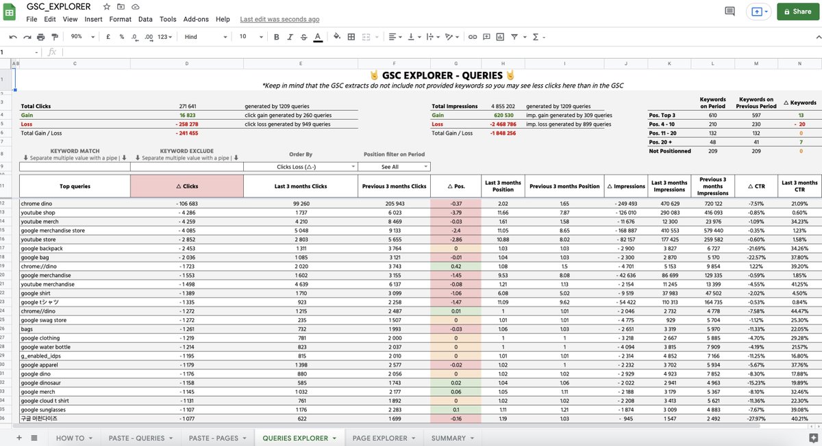 aleyda's tweet photo. Easily analyze Google Search Console data and identify clicks gains and loss faster by using this awesome Google sheets explorer from @hugodeuxfois 🤩👇 https://t.co/5gjnqlCkBB https://t.co/Ej7zLWx6wc