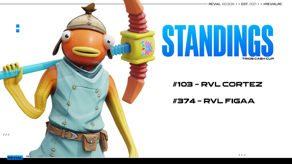 RevialEsports's tweet image. Well done to our players for placing so well in the trios cash cup today! #RevialRC

#103 @Cortez364 

#374 @figaafn