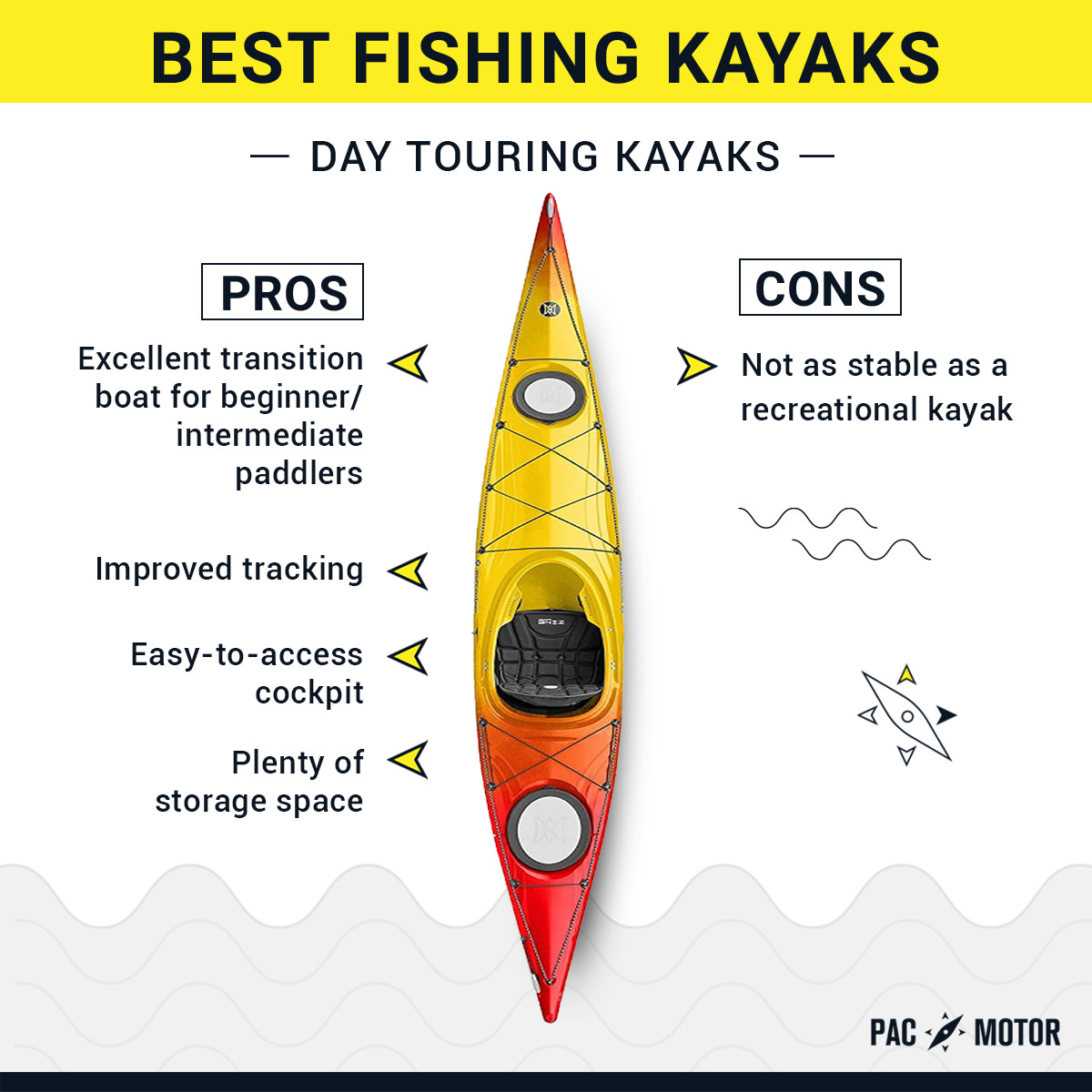PacMotor's tweet photo. Buying a #kayak is an investment, and not all kayaks will present you with the experience you're looking for on the water.
So make sure you come home with the right kayak! #KayakingTips #Kayaking https://t.co/BdLQSVuEVJ