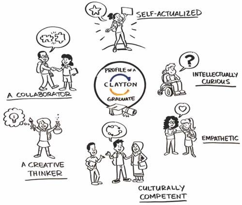 Here is the Clayton School District’s “Portrait of a Graduate.” Feels good — feels right — to return home. #ClaytonExperience