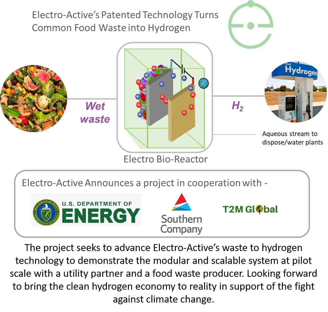 Electro-Active Technologies tweet media