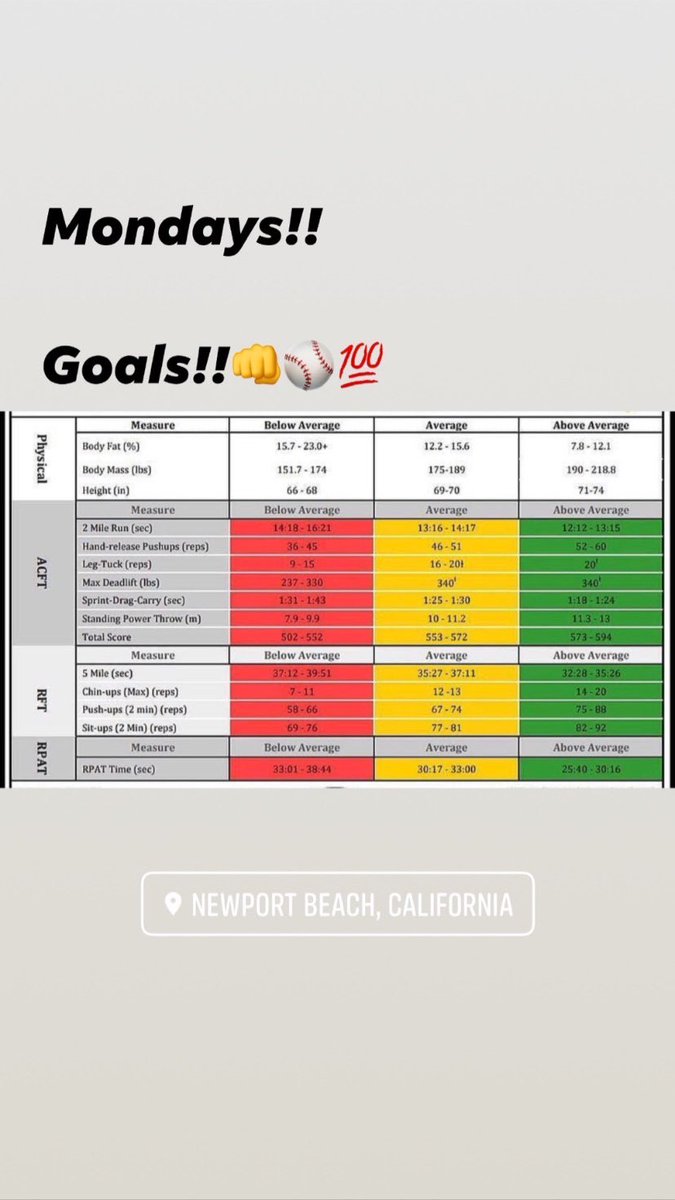 KimoPahoa19's tweet photo. Training Goals!! #RFT #physical #acft #rpat #trainright #highperformance #progression #goals #dynamicstrengthtraining #Army #rangers #darulk #eliteconditioning #mahalo #baseball #trx #competeathighlevel #teach #mentor #coach https://t.co/PEALZxeKeJ
