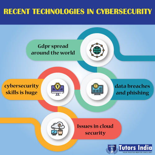 TutorsIndia's tweet image. Recent Technologies In #Cybersecurity 👍bit.ly/37441fX

For #Enquiry 
🌐: bit.ly/2PuariO
📧: info@tutorsindia.com
#bestdissertationwriting #dissertation #thesis  #academicwriting  @Harvard @Cambridge_Uni #FridayMotivation #NewEducationpolicy #FridayFitness