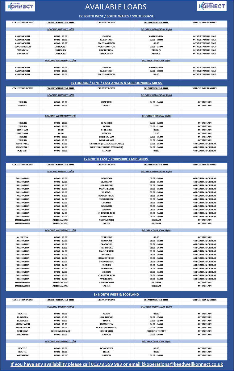 Keedwell Konnect tweet media