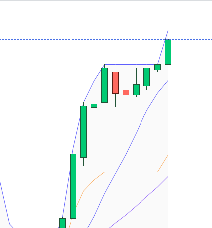 DayTradersGroup's tweet image. $PLTR

 🧹 Sweep Alert

500 x JAN23 37 CALLS = $160K

Premium: $3.20 Calls Near the ask

Earnings: Aug 12

Spot Price : 23.17 #PalantirTechnologies #OptionsAlert