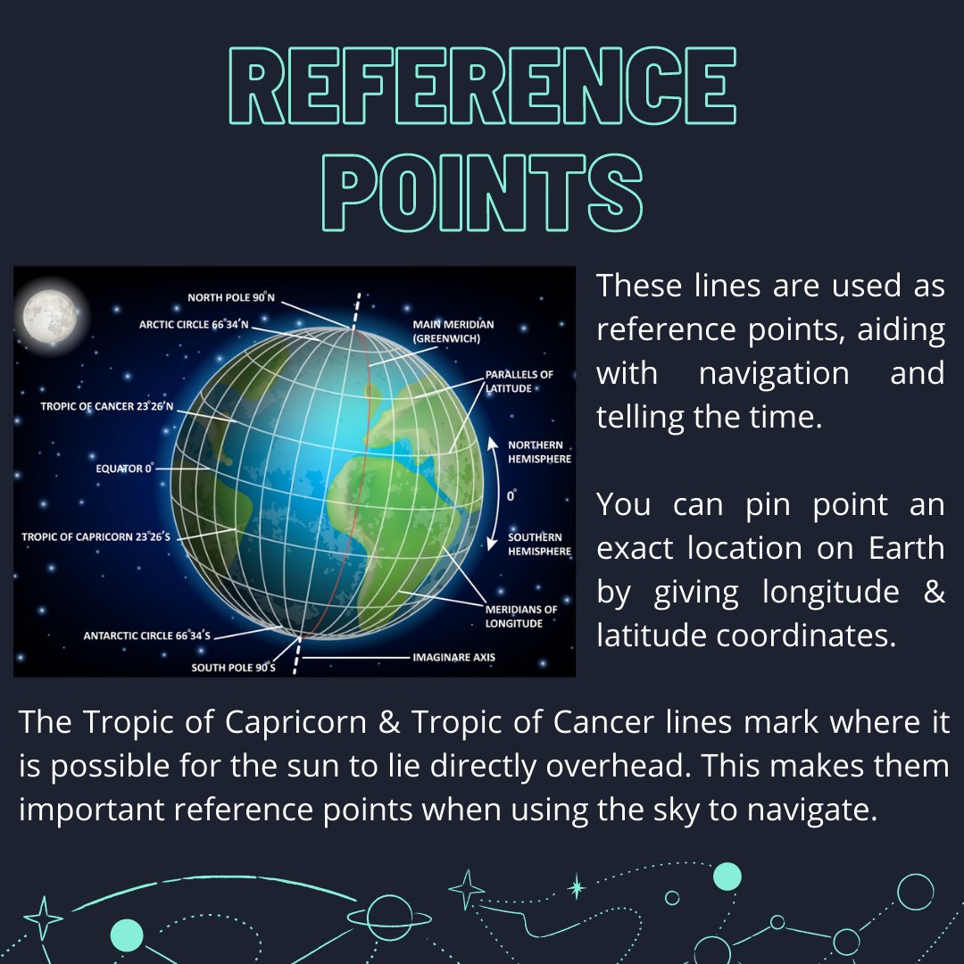 teamNoahsArc's tweet photo. ~Amateur Astronomy~
This new series will take you through all the basics of Astronomy, starting with our own home - Earth! 🌍

Have you ever stood on one of the  reference lines? Comment which one(s) below! 👇 #SpinYourThesis #AmateurAstronomy https://t.co/135aScaeai