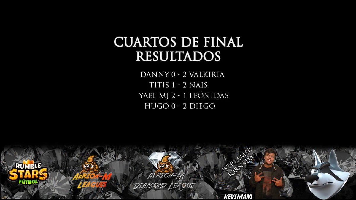 Aerionmes's tweet photo. Aerion-M Diamond League - Cuartos de Final Resultados!

Grandiosos juegos!!! Felicidades a los ganadores!!! 😎🙌🏻

@RsValki 🇲🇽 
@nais_rs 🇻🇪 
@YAELMJ1 🇲🇽 
@DiegoAndre03 🇨🇴 

Caster Jornada: @KevsMans 

#porlagloriamapache @RumbleStars https://t.co/D3fdUlZBN4
