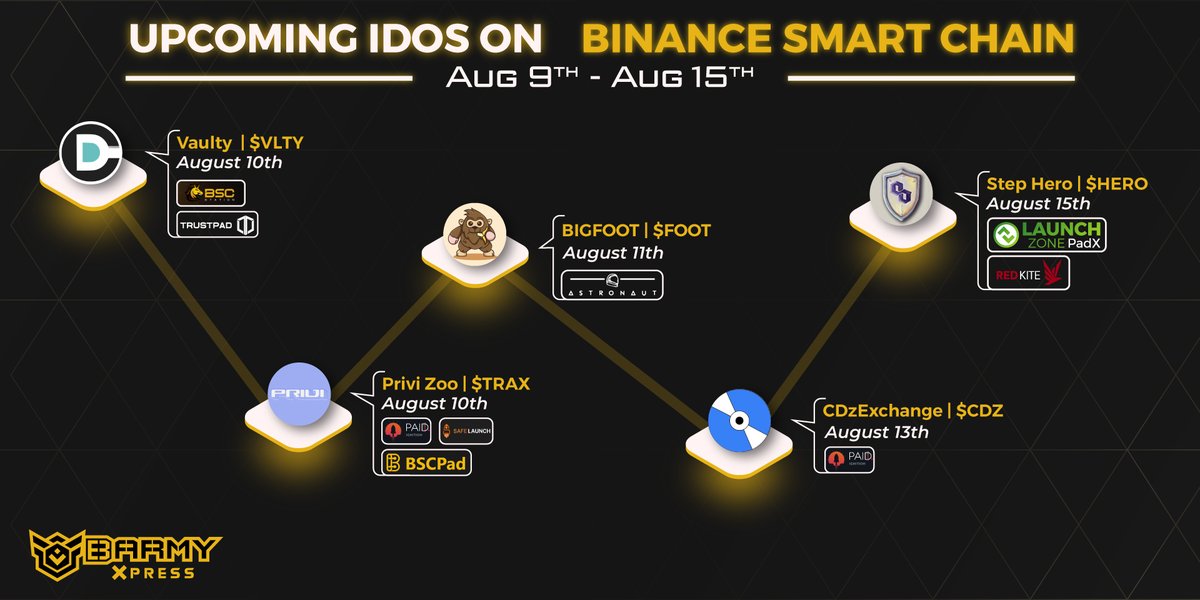 BARMYGROUP's tweet photo. Upcoming #IDOs on @BinanceChain

@VaultyFi
@priviprotocol
@Bigfoottoken
@CDzExchange
@StepHeroNFTs

WHICH IDO YOU THINK WILL MOON FIRST?

#BarmyXpress #IDOs #StandByBinance https://t.co/9UVB0epuqf