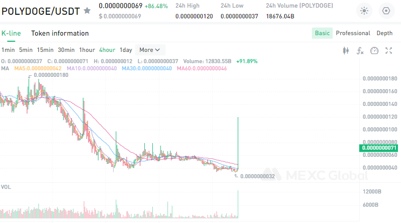 pat_mcpat's tweet image. One month of crying and pain.
20 minutes erasing all of that.

I love crypto currencies

#PolyDoge