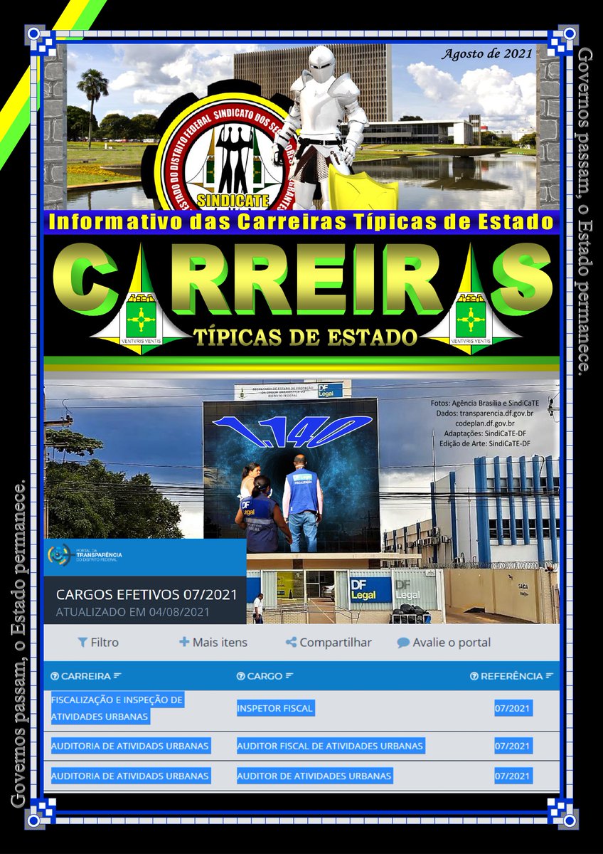 TeSindi's tweet image. CONCURSO: Dados do Portal da Transparência do DF apontam para vacância de 1.140 cargos na área de Fiscalização de Atividades Urbanas (Parte I)

Típicas e Essenciais ao Estado (LCD 982/2021), as Carreiras de Fiscalização de Atividades Urbanas do DF não renovam o quadro desde 1993.