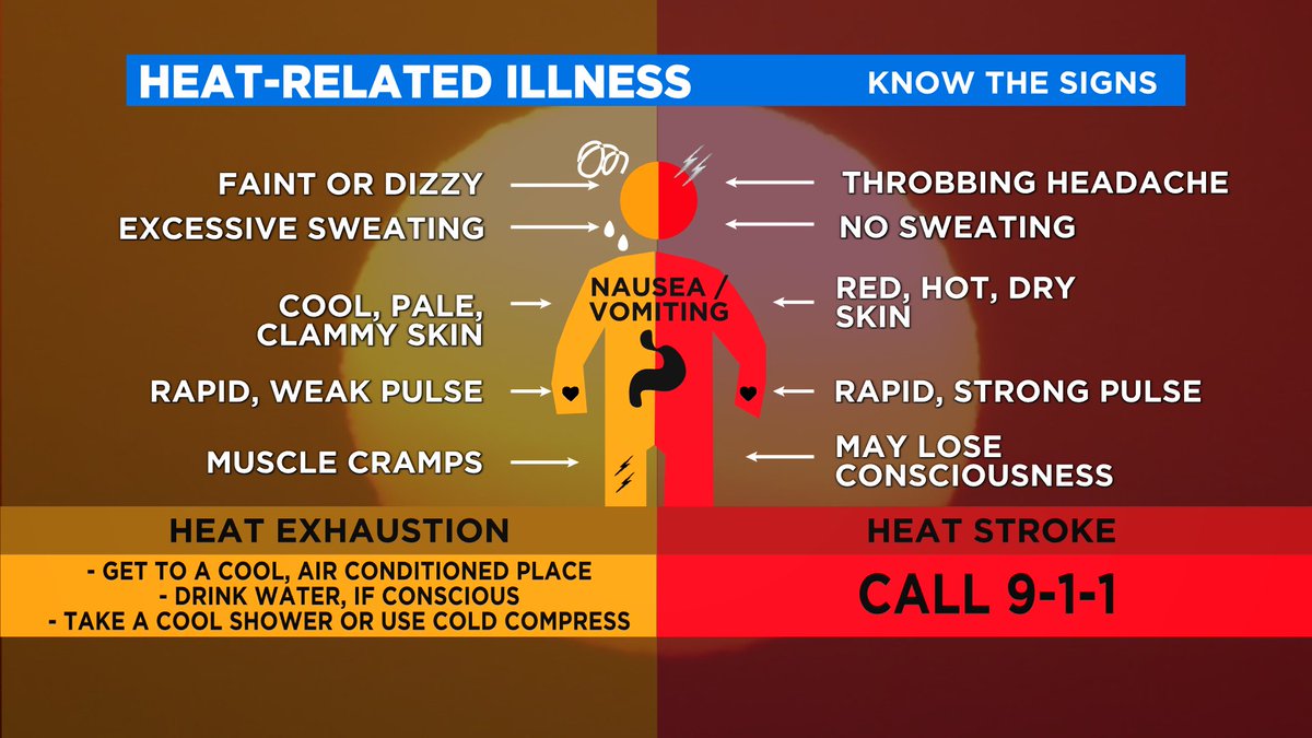 Grab your shades &amp; sunscreen, a Heat Advisory will be in effect across North Texas for the next few days. High temps this week will be around average -- in the upper 90s -- but the humidity will continue to creep up. cbsloc.al/3s4GNzP