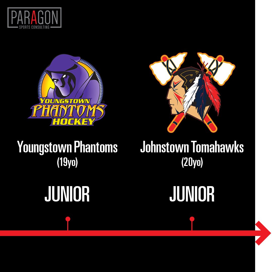 Paragon Sports Consulting on Twitter "Check out what Caden Lewandowski