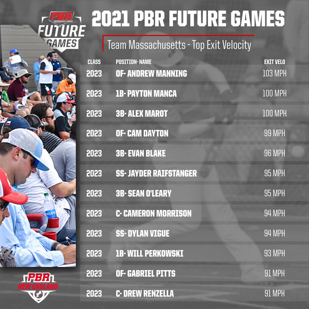 Prep Baseball New England tweet media