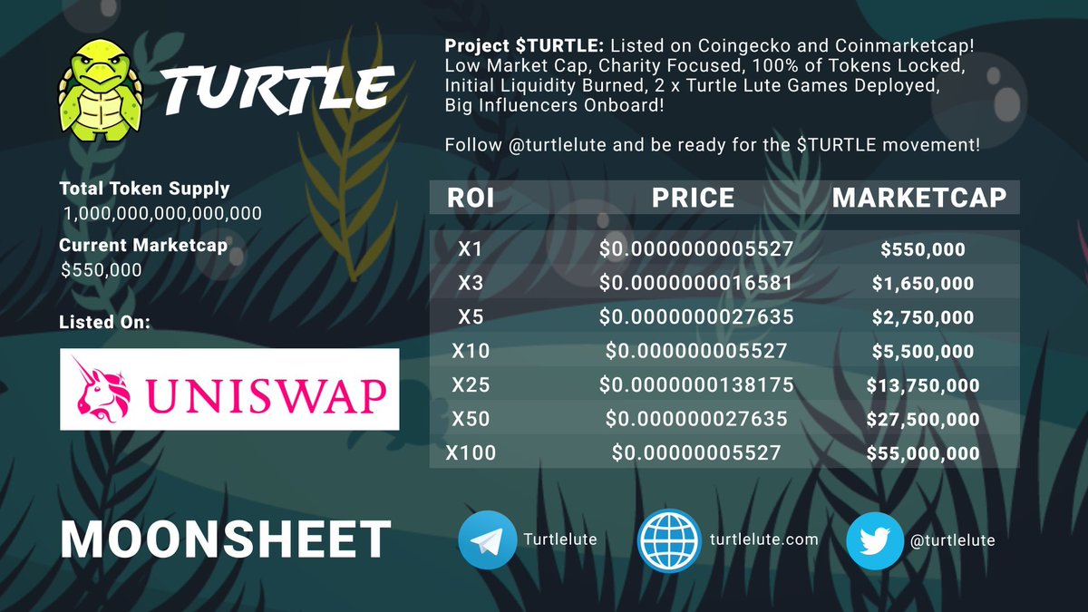 Bought a longterm bag of $TURTLE 💎
Win BIG prizes while cleaning the Ocean 
2nd Game coming to win $$

🔸Listed on CMC and CG
🔸500k MC
🔸Charity Focused
🔸100% of Tokens Locked
🔸Initial Liquidity Burned

Follow <a href="/turtlelute/">Turtlelute</a> and join TG: t.me/Turtlelute

$ETH $DOGE $BNB