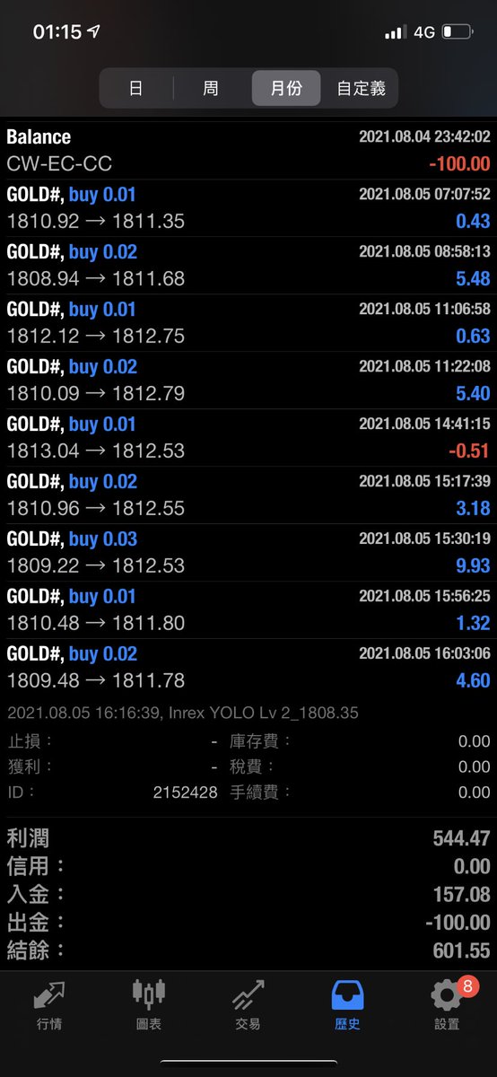MQLhuson's tweet photo. Soo ok me one did really good challenge even better than mine !
150usd 2 weeks 600usd…
Nice ! Gogogog #inrexea #mql #mt4robot #mt5robot #forexsignal #forextradingrobot https://t.co/gBXXUme7pK
