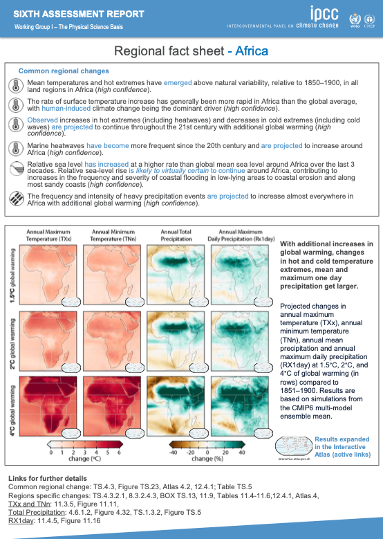 Regional fact sheet Africa. With additional increases in global warming, changes in hot and cold temperature extremes, mean and maximum one day precipitation get larger.
