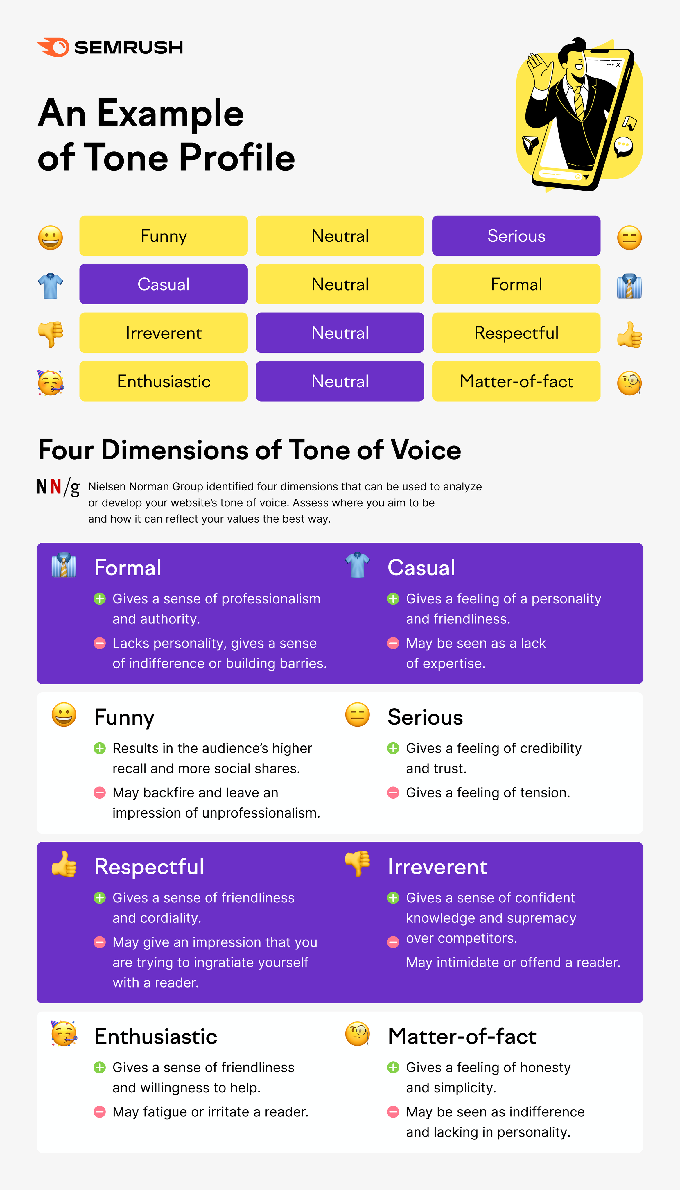 Semrush on Twitter: "💥 Your brand's tone of voice should address two elements: ✔️What you sound like ✔️What you want to sound Get your message across efficiently ➡️ https://t.co/9eI3nA0ORf. https://t.co/XtkdhJxfnJ" /