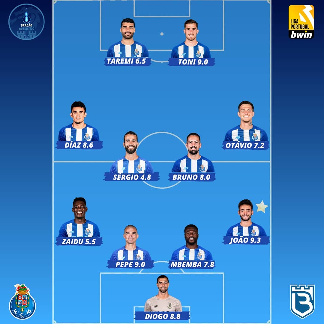 dragaoautent's tweet photo. Novidade da época!
Todos podem votar, as pontuações serão uma média de todos os votos de todos os dragões autênticos 🔥👊
Vê os scores da primeira jornada!
#FCPBEL #FCPorto https://t.co/aRfJNvB7eD