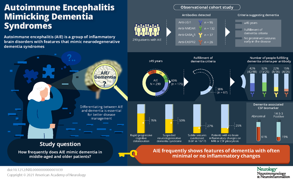 Neurology Journal tweet media