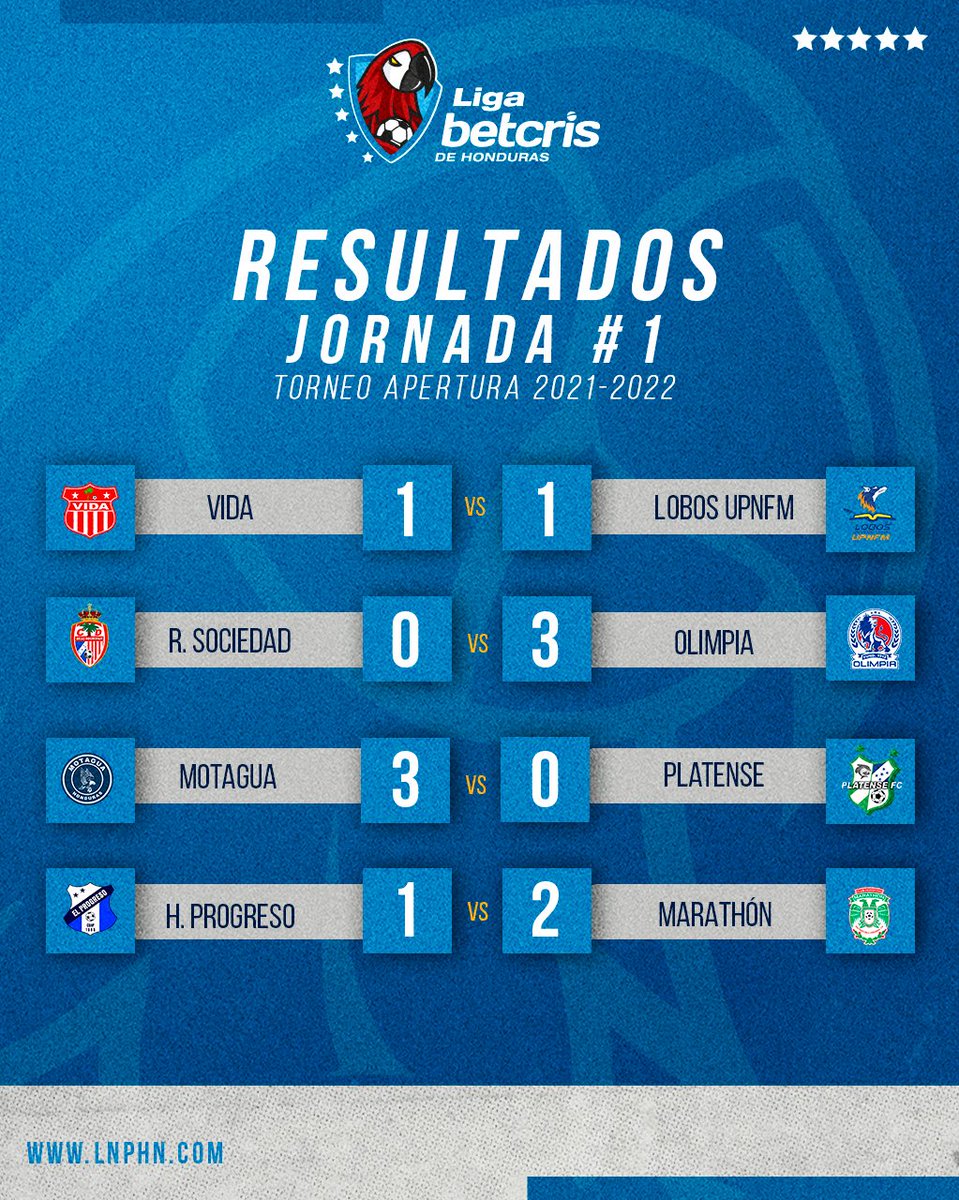 Twitter 上的 Liga Betcris de Honduras："¡RESULTADOS!⚽🔥 Estos fueron los resultados completos #Jornada1 #TorneoApertura. #Honduras #LigaBetcrisHonduras #SomosBetcris https://t.co/dp8VoajKLc" /