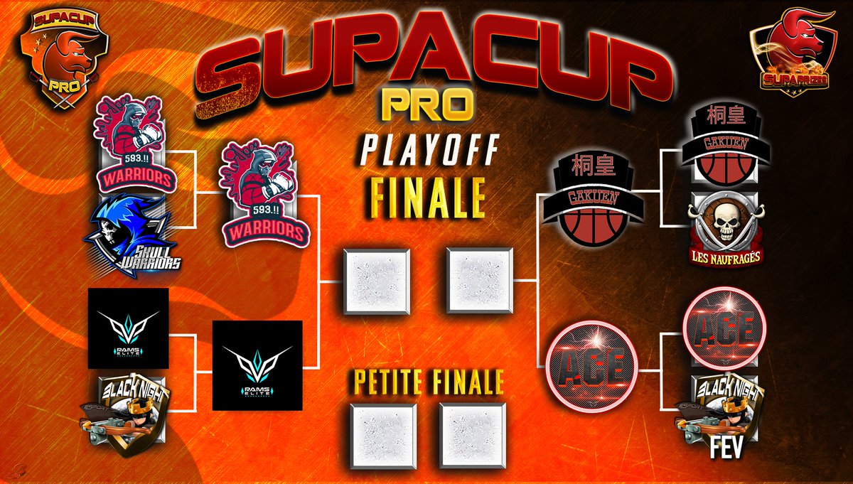 Hello!!!🤘
Et c est parti pour les 1/4 en ligue suprême et pour les 1/2 en Ligue pro de la SupaCup !!!🥇🥈🥉
Bonne chance aux équipes qualifiés !!!🤞