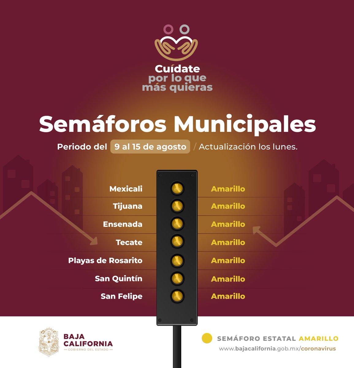 SEMÁFORO AMARILLO🚦🟡 | Durante la semana del 9 al 15 de agosto, el semáforo retrocede al amarillo a nivel estatal.