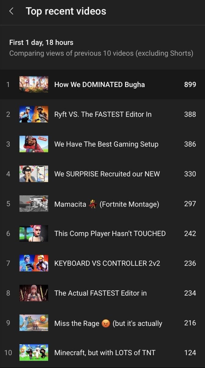 This works for ANY size channel within ANY niche.

Recent example with <a href="/TeamRoseHQs/">Rose 🌹</a>. More than doubling views from all recent videos, just from our help.

See what we can do for you: wc.media/metadata