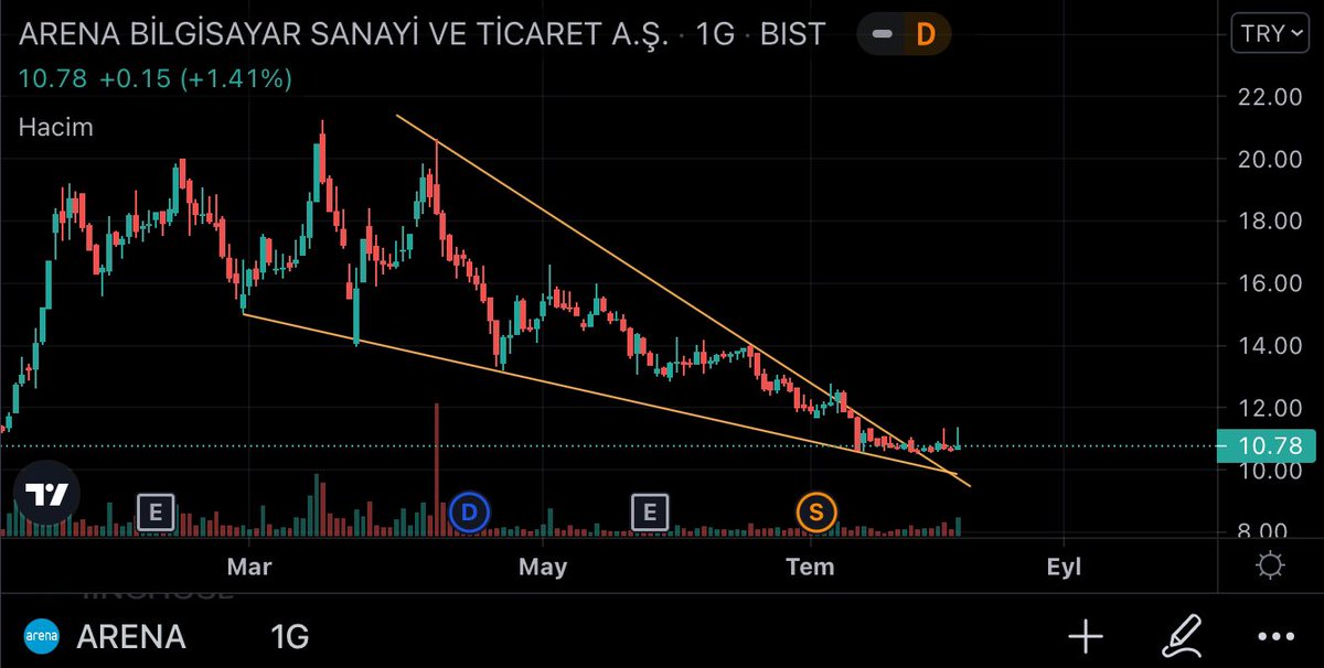#ARENA Sabri olana kazandiracak sanki. Ama teknigini begendigim bir arkadasin da dedigi gibi sabir sinirlarini asti pislik. Gordugunuz gibi cizgilerden de tasti. Yeter daaa. Tavsiye etmiyorum YTD