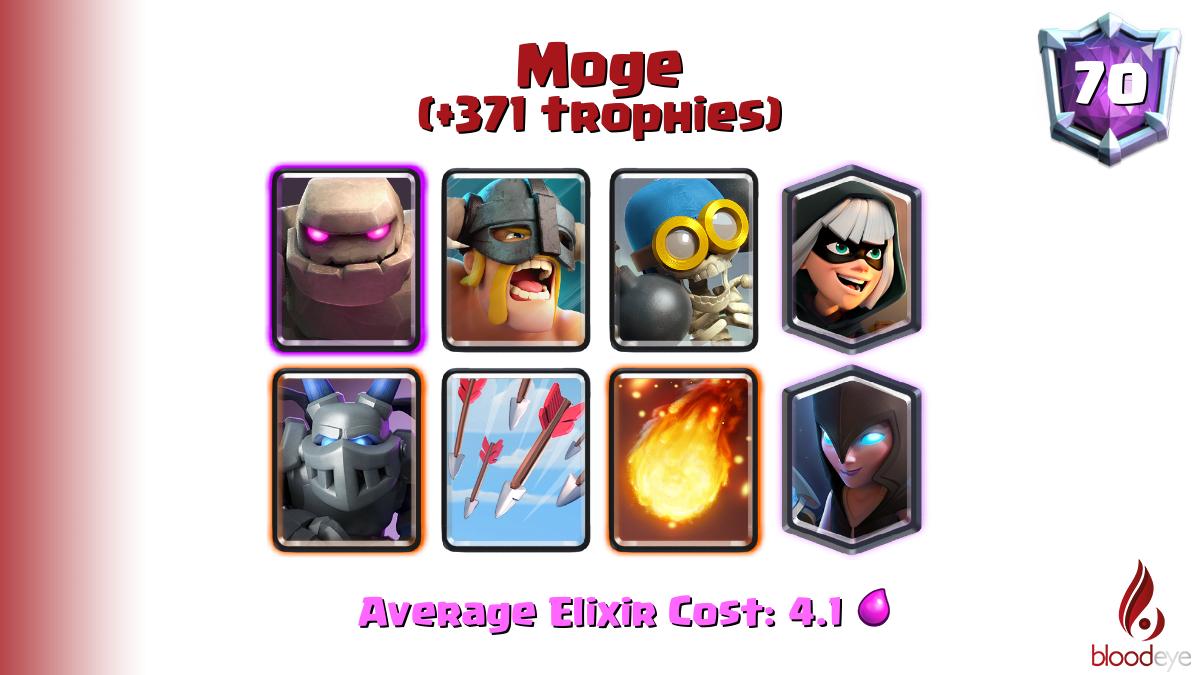 Top ladder 70 Moge (tag: #28P2GQLY) has pushed 371 trophies [Golem,Elite Barbarians,Bomber,Bandit,Mega Minion,Arrows,Fireball,Night Witch] <a href="/MogeCR/">Mogman</a>

Deck (72.0% win rate): link.clashroyale.com/deck/en?deck=2…