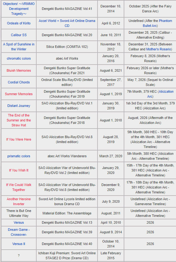 Sword Art Online The Movie - Ordinal Scale, Sword Art Online Wiki