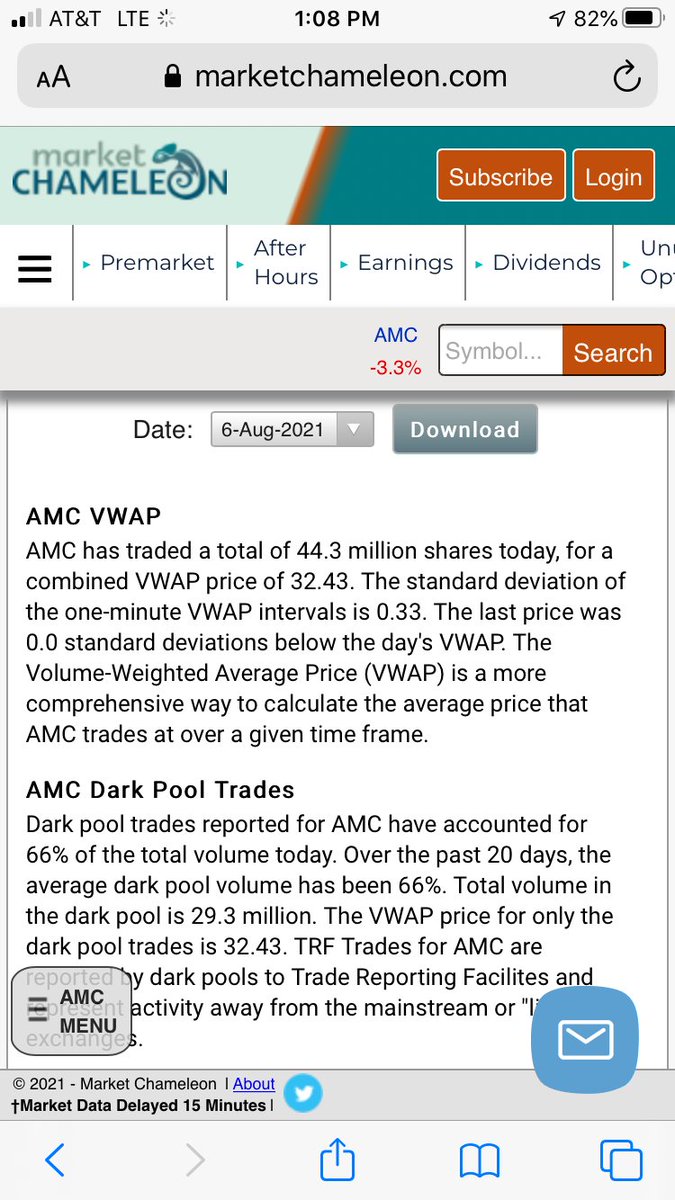 AMCScam's tweet image. Look at that rampant “dark pool abuse” 🤣🤣🤣 $AMC

Zero price disparity on 8/6, zero price disparity on 8/9 (midday)

- No retail supply &amp;amp; demand disruption
- No “different” price in the dark pool
- Short shares freely borrowable

Just more baseless claims from apes #AMCScam