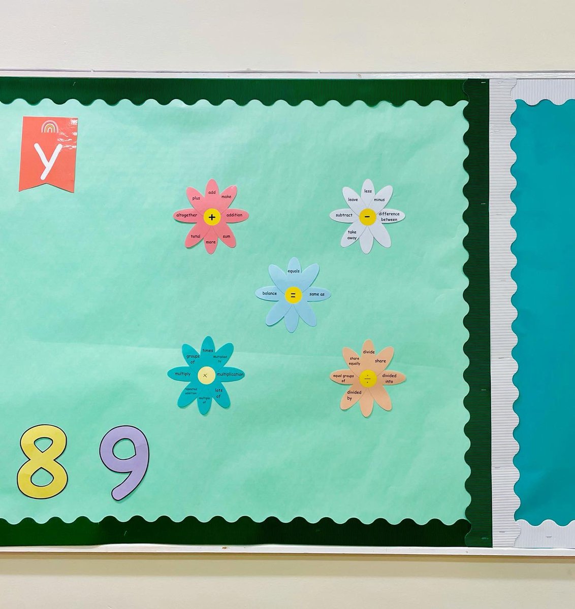 🌻Numeracy vocab🌸 Each flower focuses on a different operation and features a variety of ways to explain its purpose.