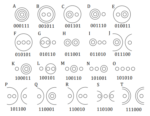 Mathematical_A's tweet photo. We've just published Dr Chris Pritchard's fifth Presidential Essay entitled 'Source Code: Exploring Binary Bubbles'. Here's the direct link: https://t.co/VE177B30Ev and you can catch up on the previous four here: https://t.co/3Ww6MwfZPu #MA150th https://t.co/QTyHeyh187