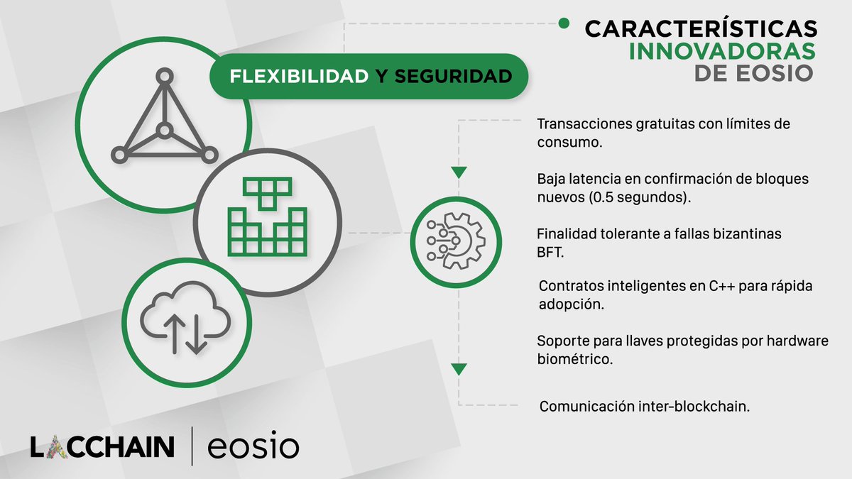 LACChain EOSIO tweet media