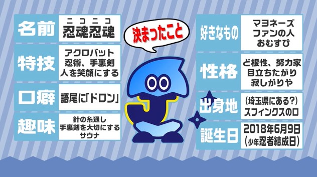 Tomitomipoon アイランドtv 少年忍者 キャラクター 忍魂忍魂 ニコニコ くん T Co Xmw68lqxln Twitter